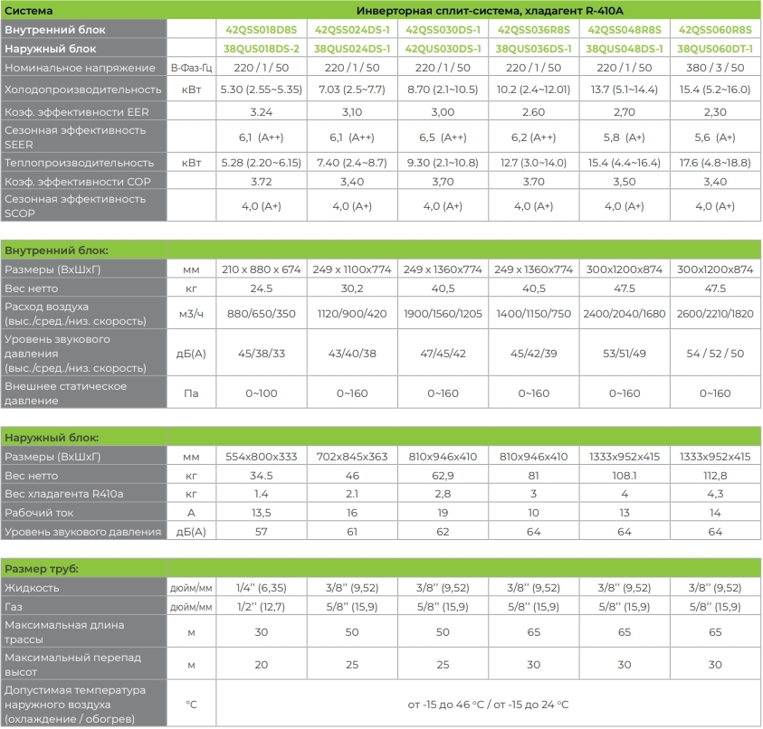 Carrier 42QSS024R8S/38QUS024R8S Характеристики