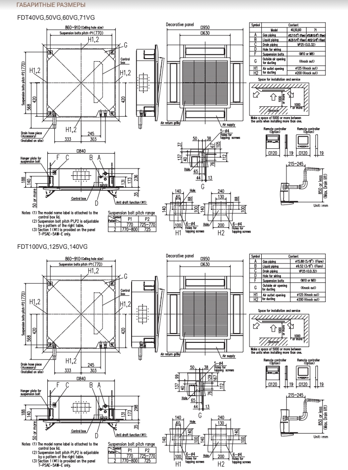 Mitsubishi Heavy FDT71VG/FDC71VNP Габаритные размеры
