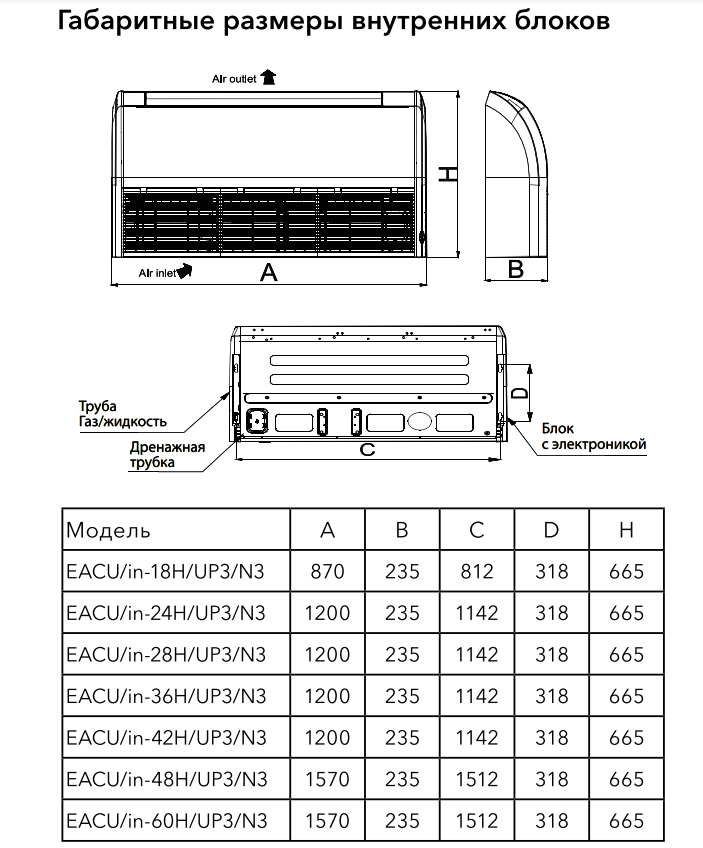 Electrolux EACU-60H/UP3/N3 Габаритні розміри