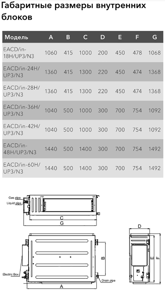 Electrolux EACD-18H/UP3/N3 Габаритні розміри