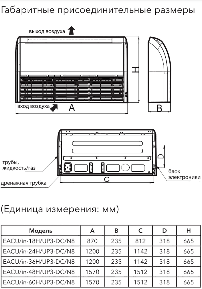 Electrolux EACU-18H/UP3-DC/N8 Габаритные размеры
