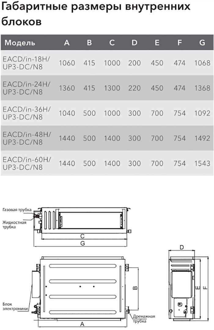 Electrolux EACD-18H/UP3-DC/N8 Габаритные размеры