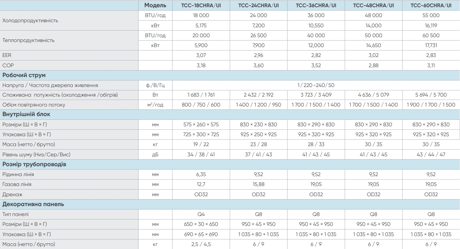 TCL TCC-18CHRA/UI/TCC-18HRA/UO Характеристики