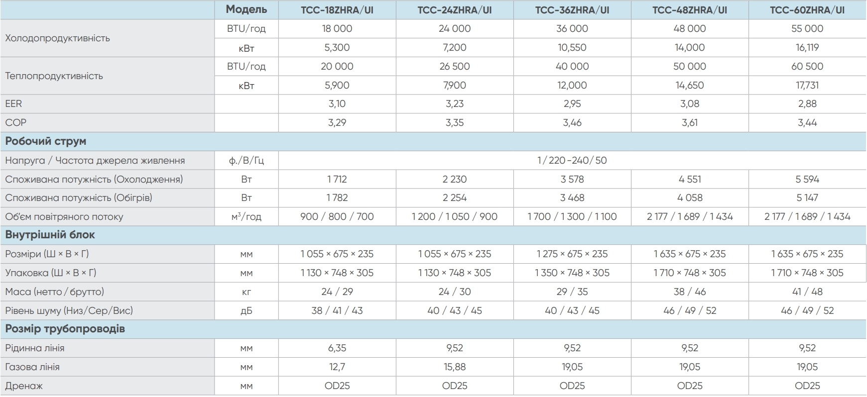 TCL TCC-18ZHRA/UI/TCC-18HRA/UO Характеристики