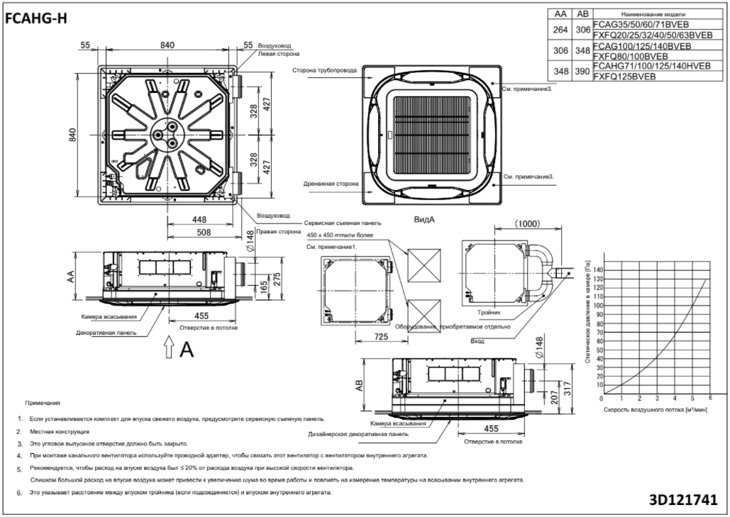 Daikin FCAHG100H/RZAG100NV1 Габаритные размеры