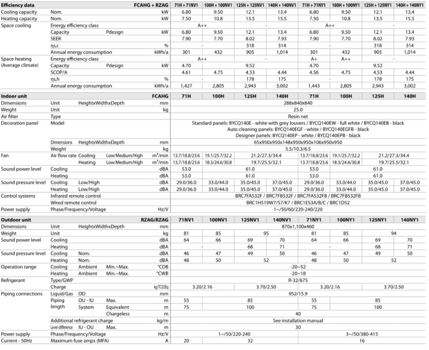 Daikin FCAHG100H/RZAG100NV1 Характеристики
