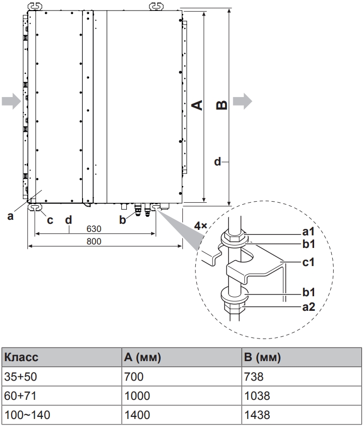 Daikin FBA100A/RZAG100NY1 Габаритні розміри