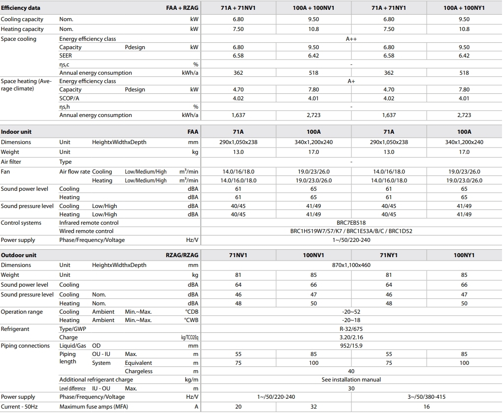 Daikin FAA100A/RZAG100NV1 Характеристики