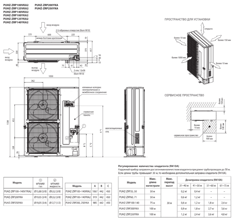 Mitsubishi Electric PEA-RP250GAQ/PUHZ-ZRP250YKA Габаритні розміри