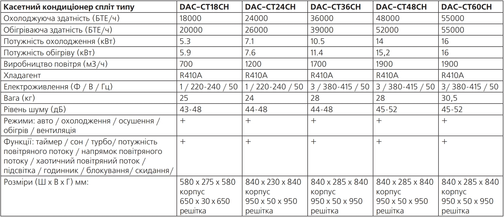 Digital DAC-CT24CH Характеристики