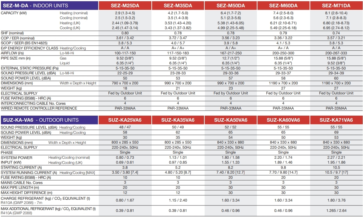 Mitsubishi Electric SEZ-M25FA/SUZ-KA25VA Характеристики