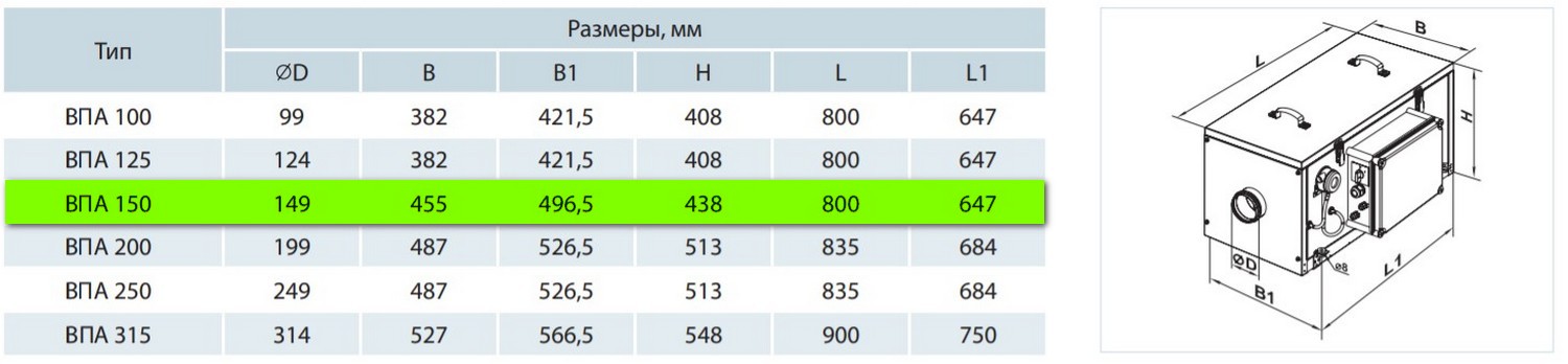 Вентс ВПА 150-3,4-1 Габаритні розміри