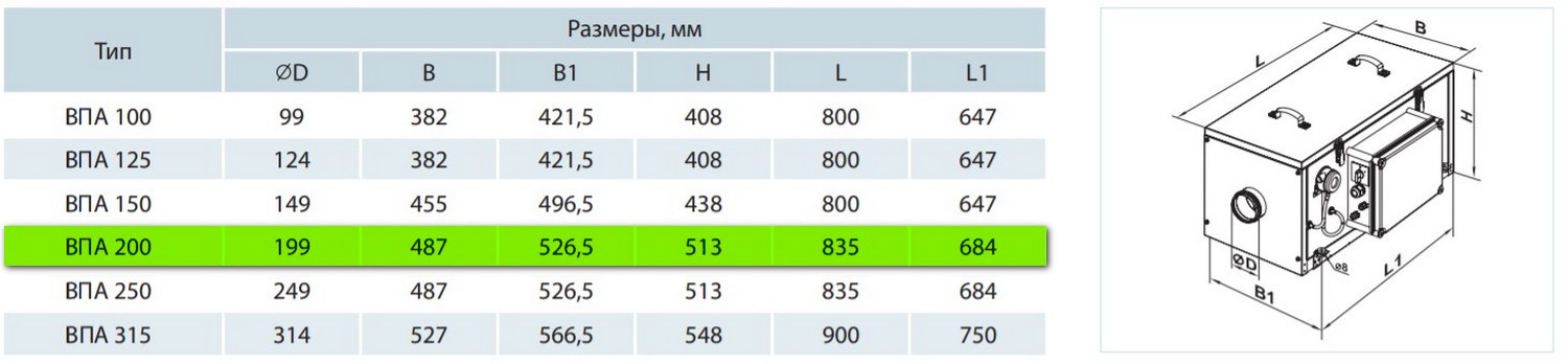 Вентс ВПА 200-5,1-3 Габаритные размеры