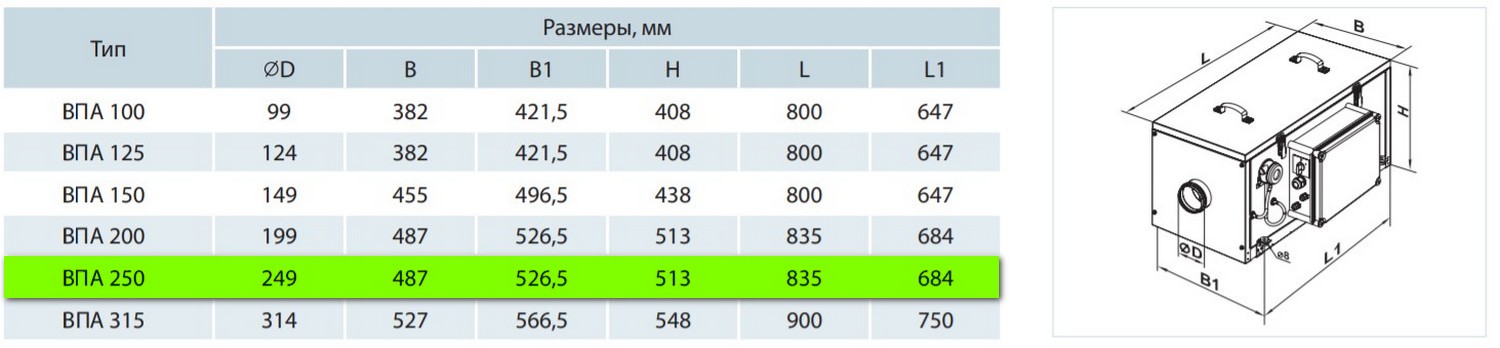 Вентс ВПА 250-3,6-3 Габаритные размеры