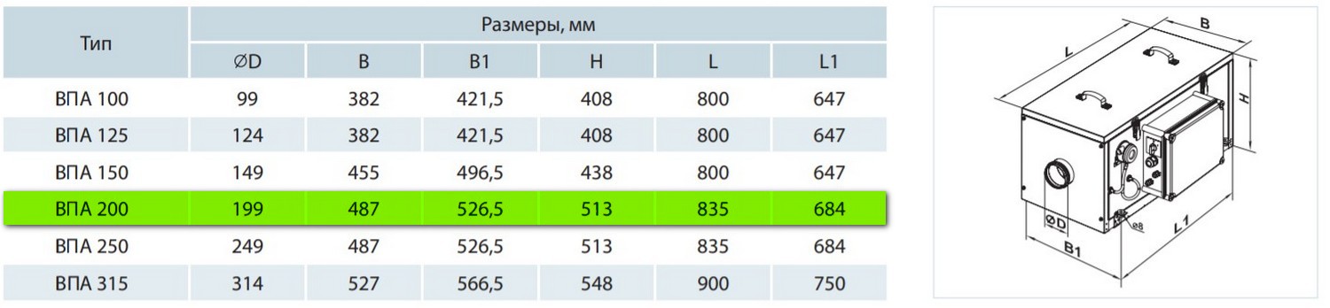 Вентс ВПА 200-5,1-3 LCD Габаритні розміри