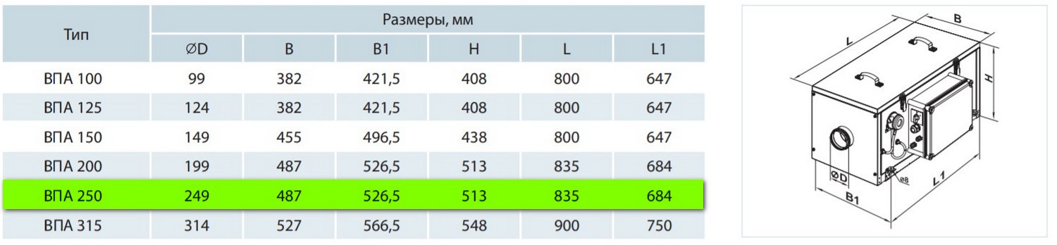 Вентс ВПА 250-3,6-3 LCD Габаритні розміри