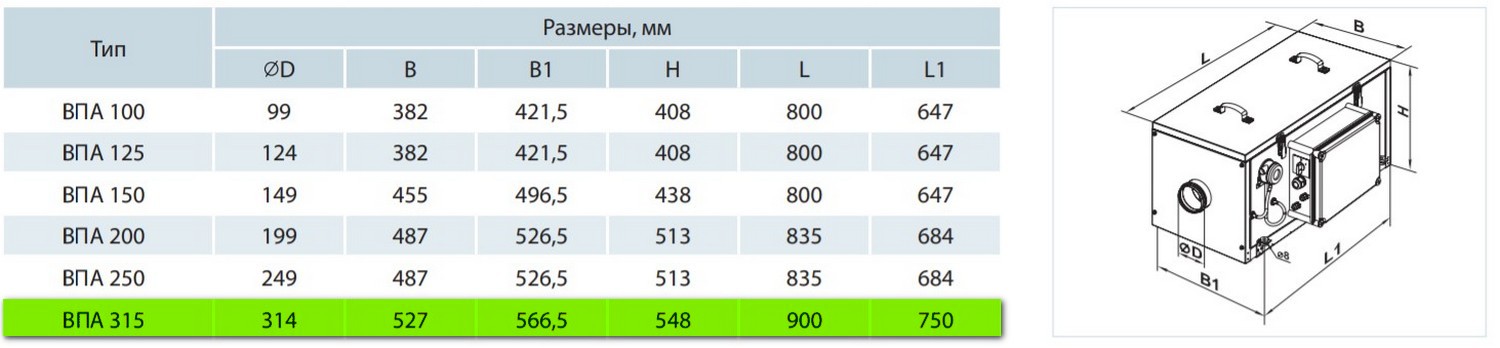 Вентс ВПА 315-6,0-3 LCD Габаритні розміри