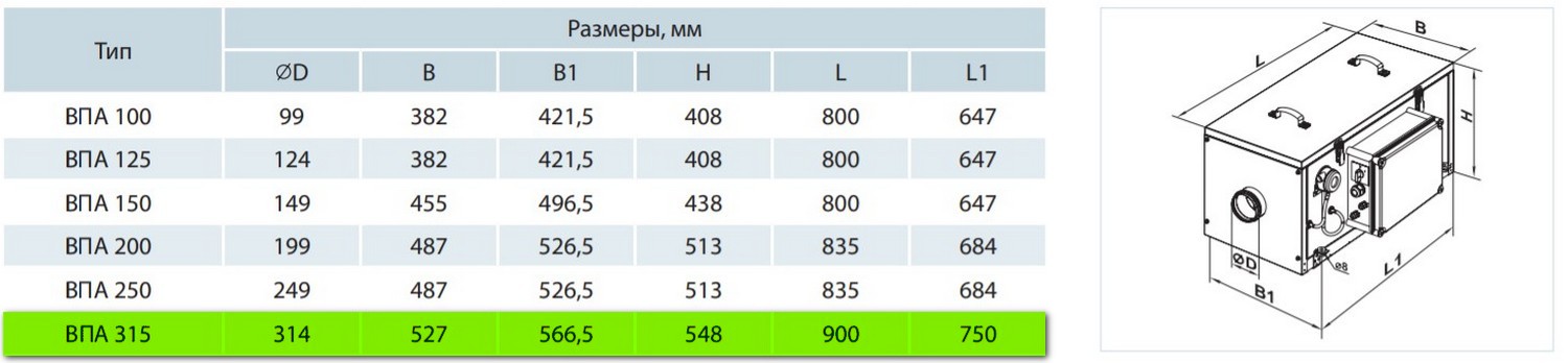 Вентс ВПА-1 315-6,0-3 LCD Габаритные размеры