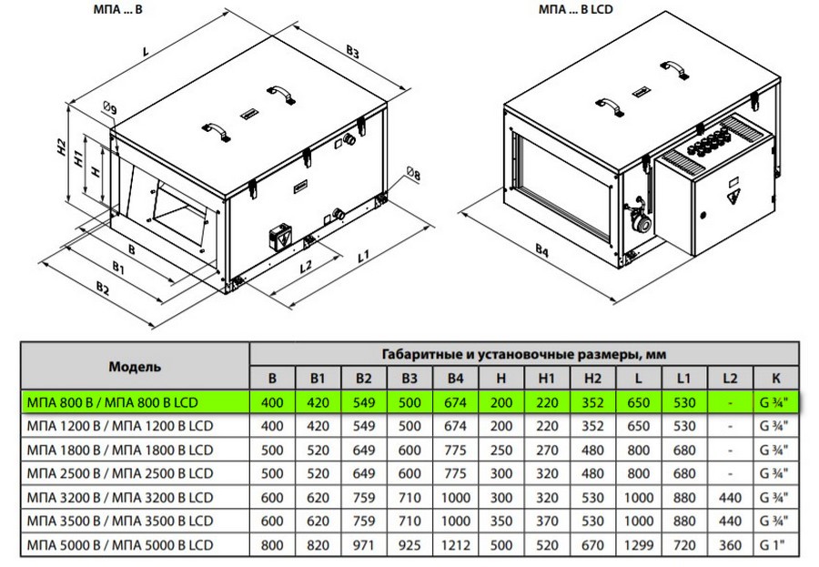 Вентс МПА 800 В Габаритные размеры