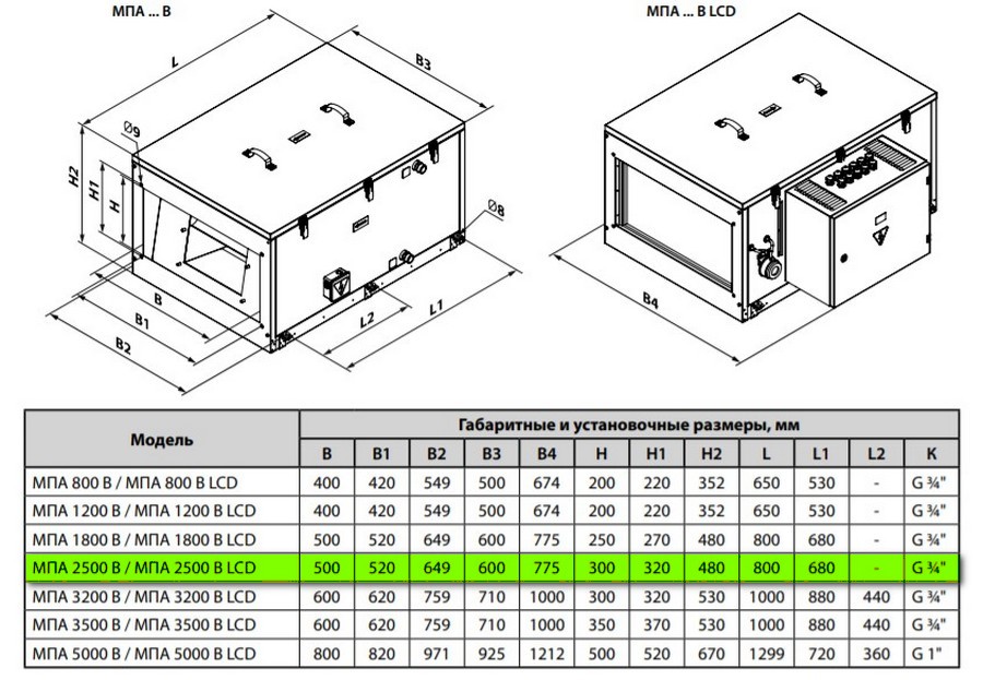 Вентс МПА 2500 В LCD Габаритные размеры
