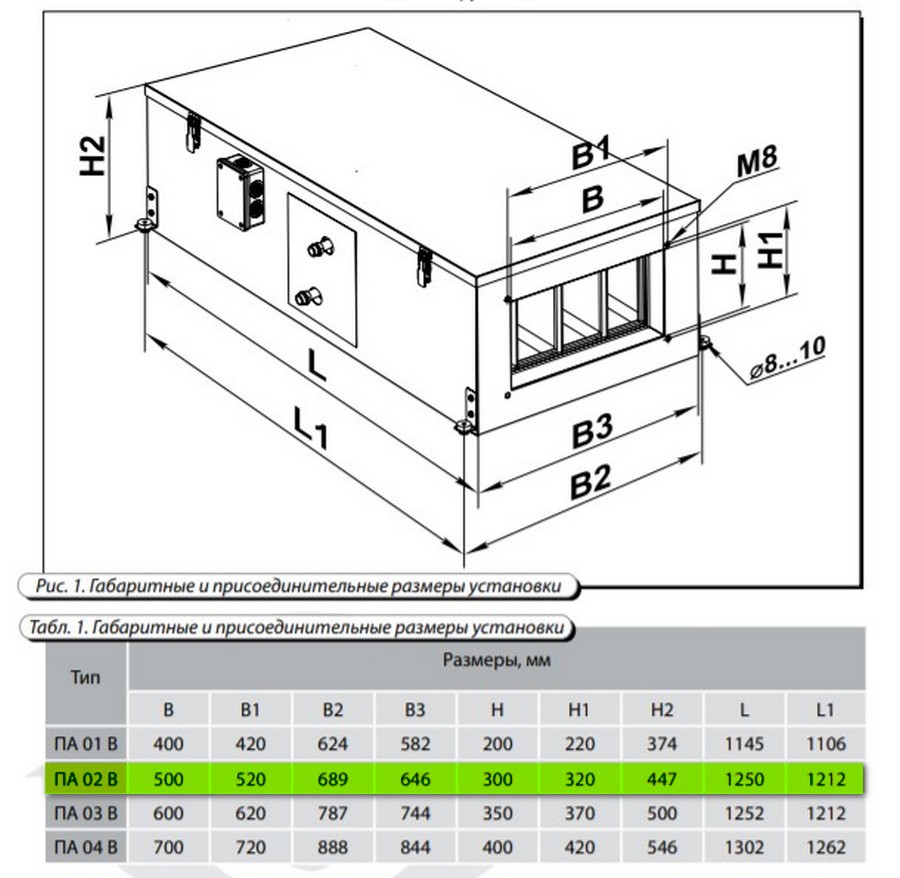 Вентс ПА 02 В2 Габаритные размеры