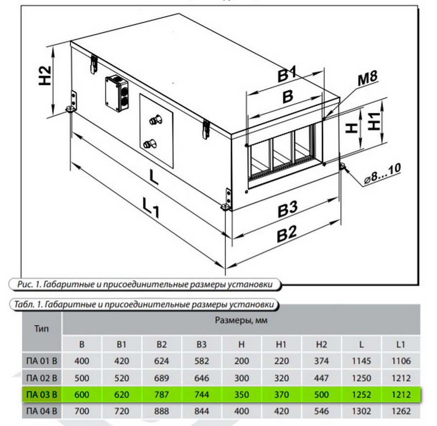 Вентс ПА 03 В4 Габаритные размеры