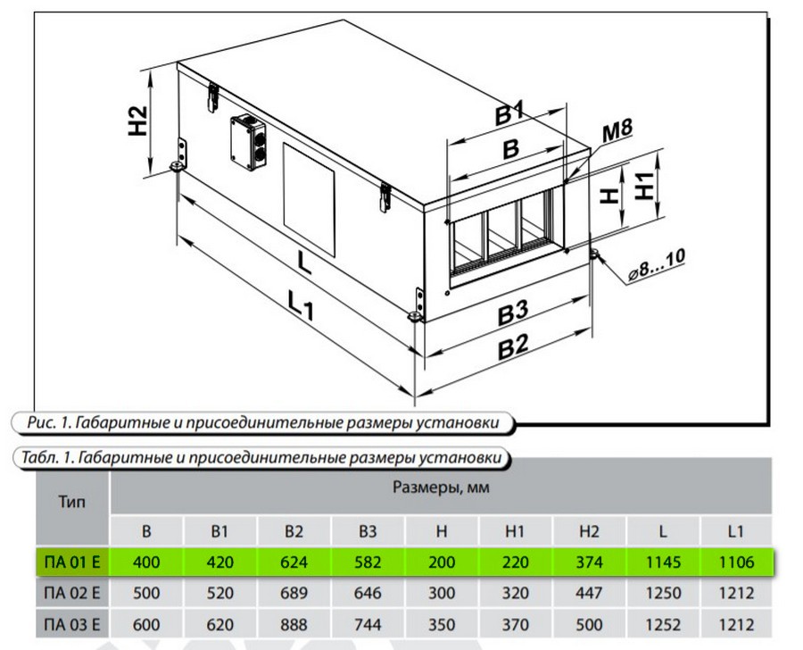 Вентс ПА 01 Е Габаритные размеры