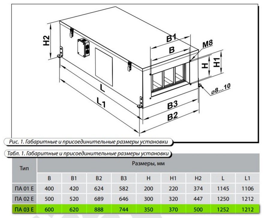 Вентс ПА 03 Е Габаритные размеры