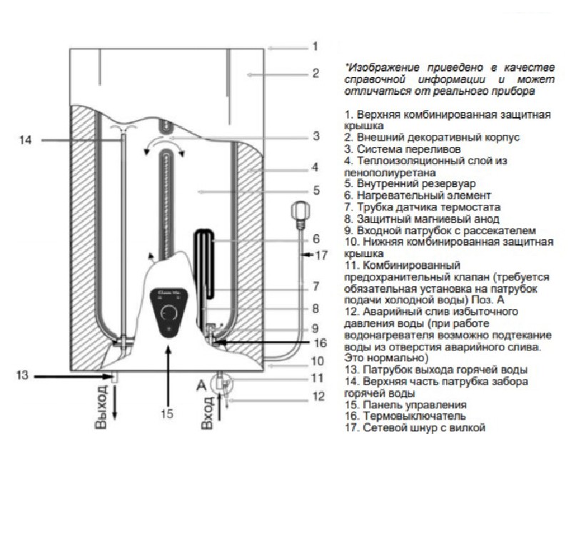 Бойлер Timberk Neptune SWH FSK7 80 V характеристики - фотография 7