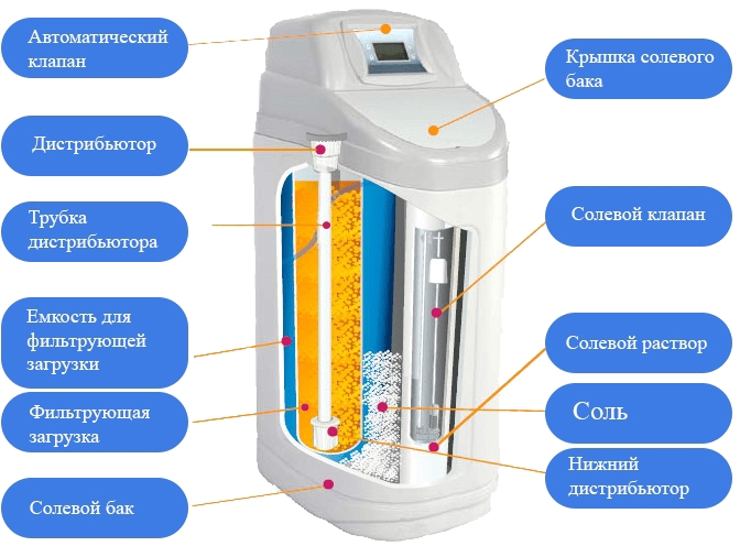 в продажу Система очистки води RunLucky RL-R120L (без засипки) - фото 3