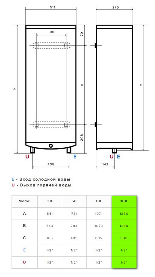 Бойлер Ariston ABS VLS PRO INOX R 100 инструкция - изображение 6