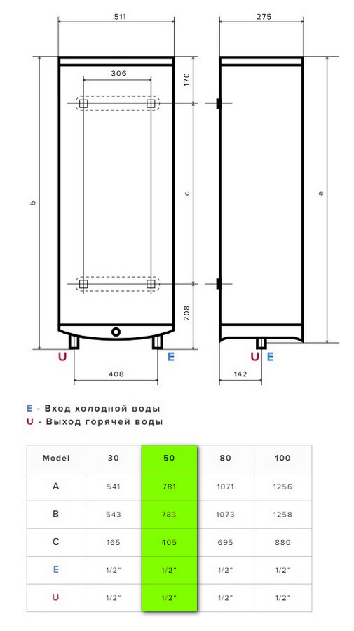 Водонагрівач Ariston ABS VLS PRO INOX R 50 інструкція - зображення 6