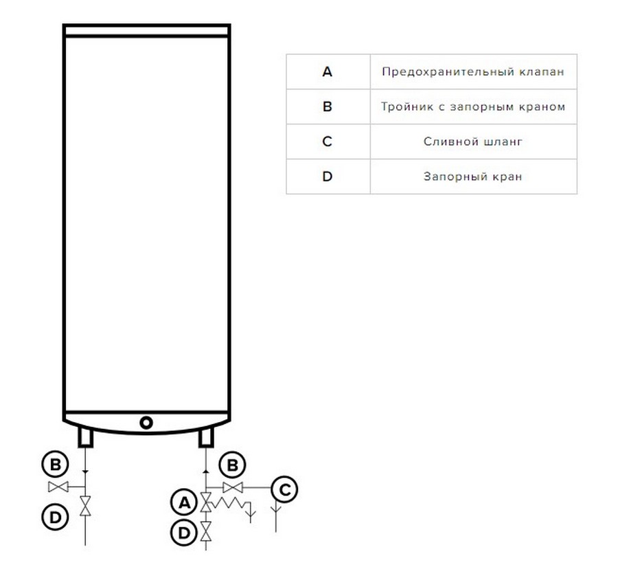 Бойлер Ariston ABS VLS PRO INOX R 50 характеристики - фотография 7