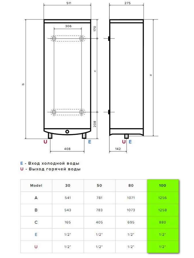 Бойлер Ariston ABSE VLS PRO INOX PW 100 отзывы - изображения 5