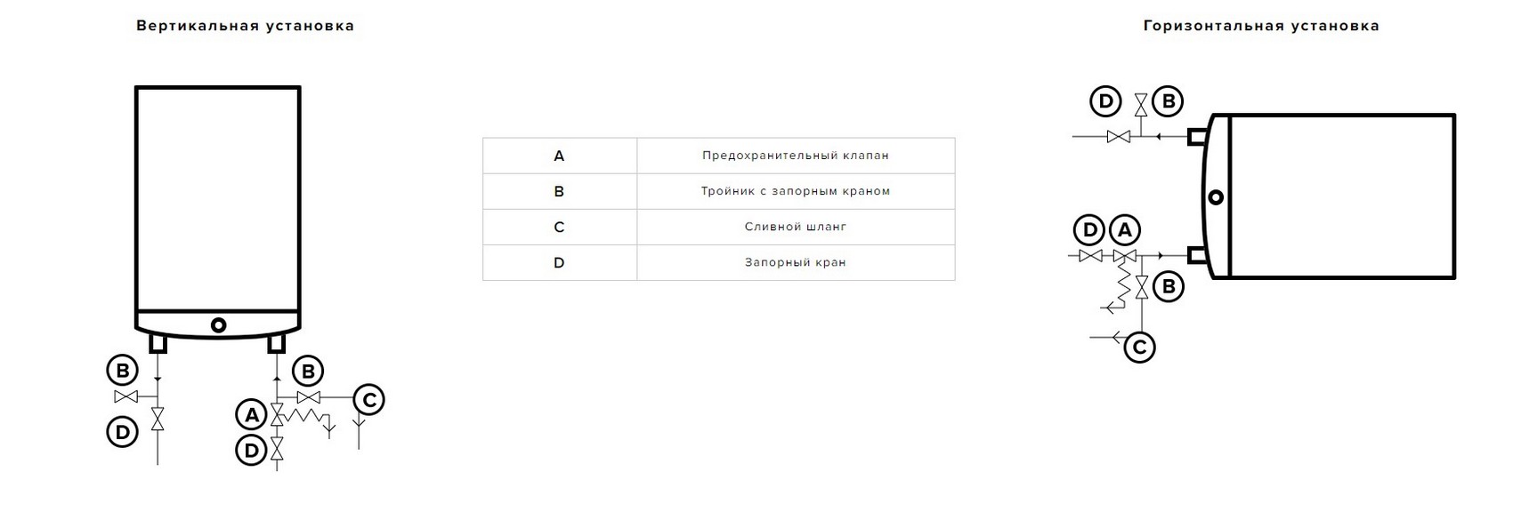 Водонагрівач Ariston ABSE VLS PRO INOX PW 100 інструкція - зображення 6