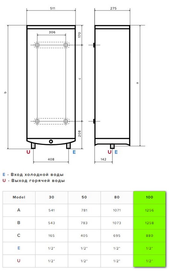 Бойлер Ariston ABSE VLS PRO PW 100 отзывы - изображения 5