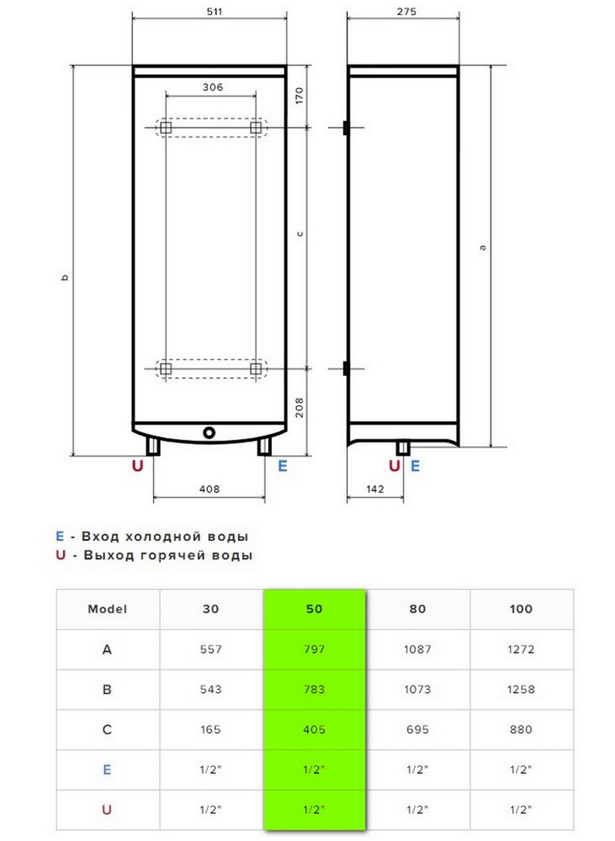 Водонагрівач Ariston VELIS LUX INOX PW ABSE WIFI 50 відгуки - зображення 5