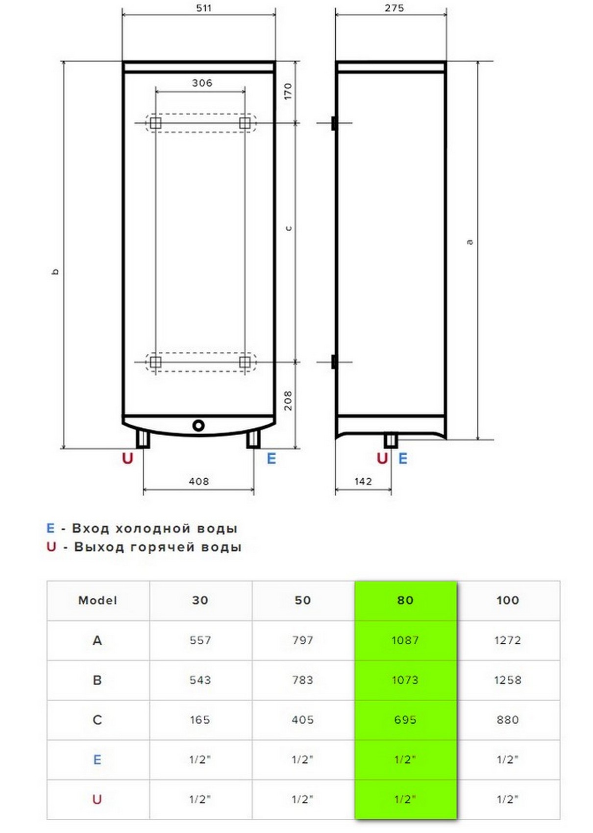 Бойлер Ariston VELIS LUX INOX PW ABSE WIFI 80 отзывы - изображения 5