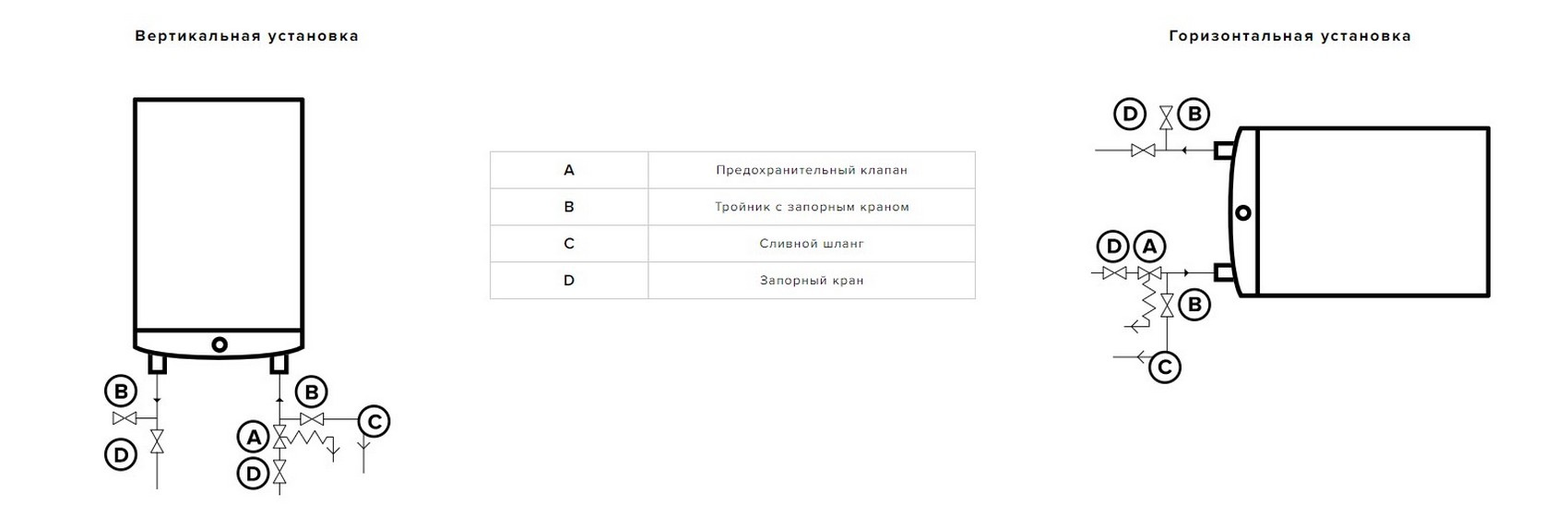 Водонагрівач Ariston VELIS TECH INOX PW ABSE 100 інструкція - зображення 6