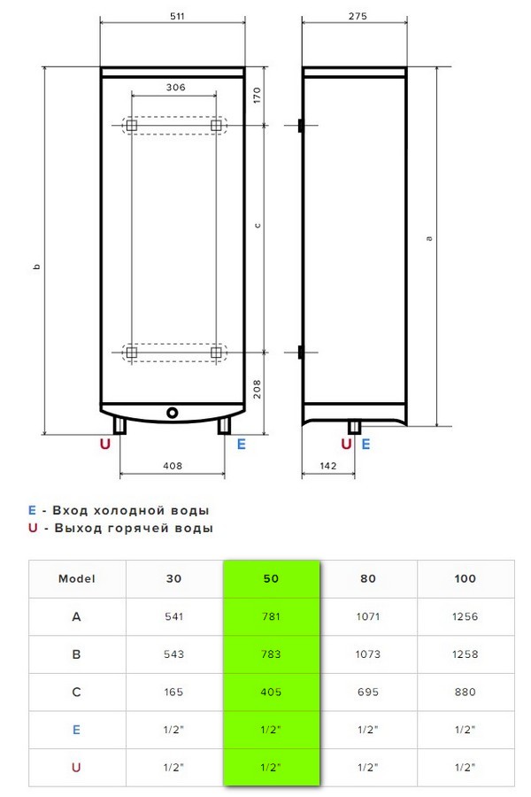 Бойлер Ariston VELIS TECH INOX PW ABSE 50 отзывы - изображения 5