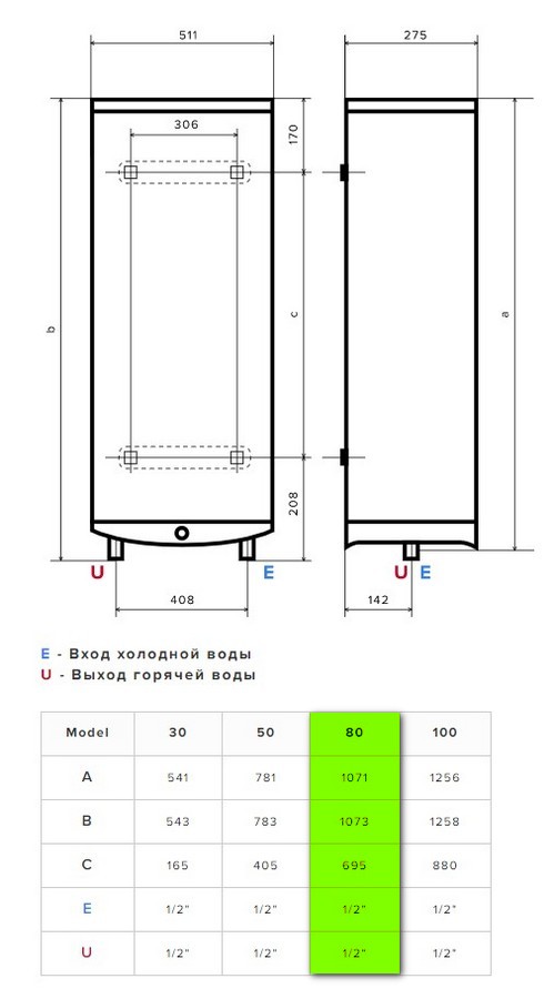 Бойлер Ariston VELIS TECH INOX R ABS 80 инструкция - изображение 6