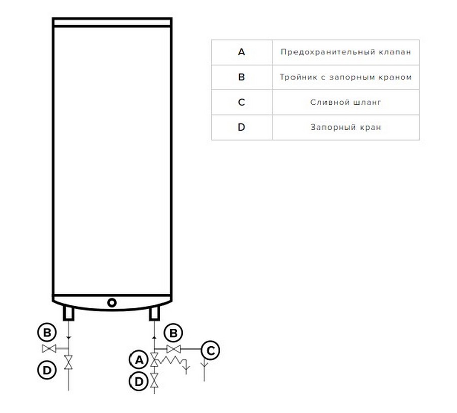 Бойлер Ariston VELIS TECH INOX R ABS 80 характеристики - фотография 7