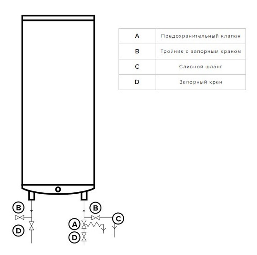 Водонагрівач Ariston VELIS TECH R ABS 80 характеристики - фотографія 7