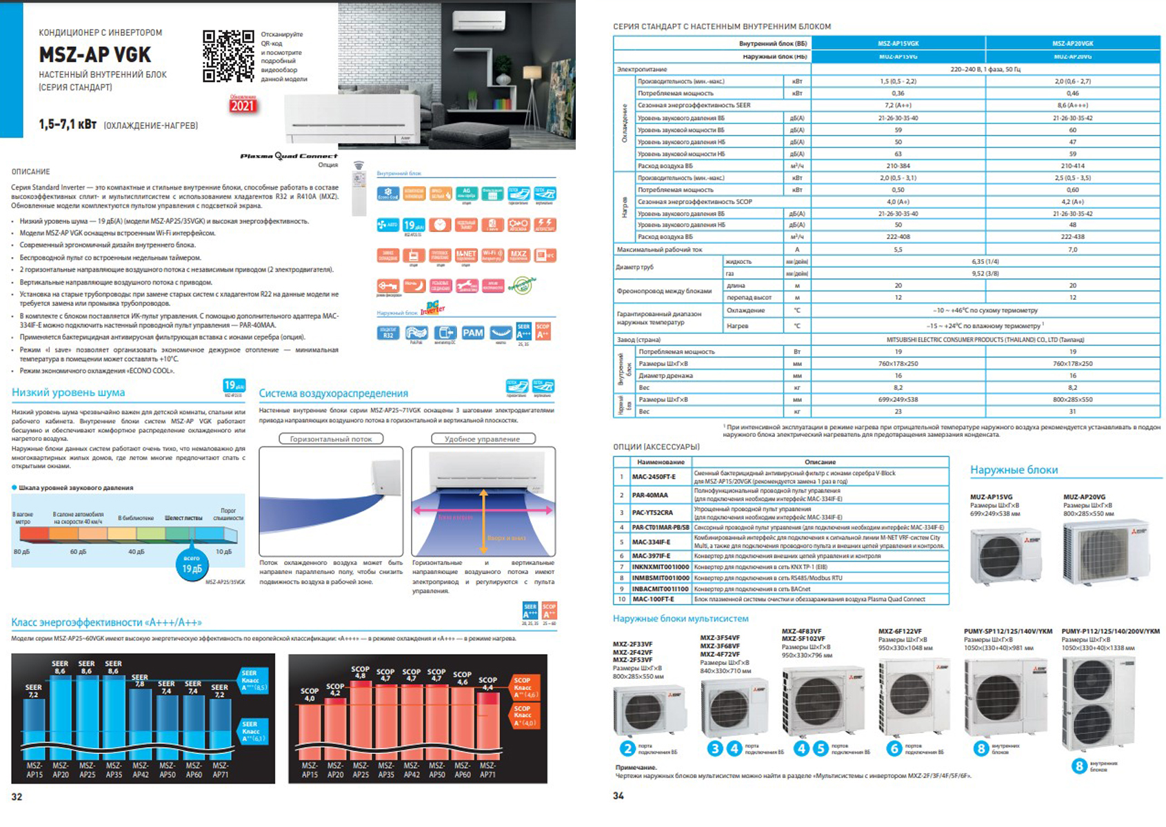Mitsubishi Electric Standard Inverter MSZ-AP15VGK/MUZ-AP15VG Характеристики