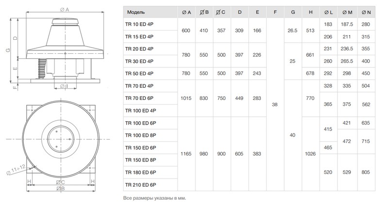 Крышный вентилятор Vortice TRM 10 ED 4P цена 24333.80 грн - фотография 2