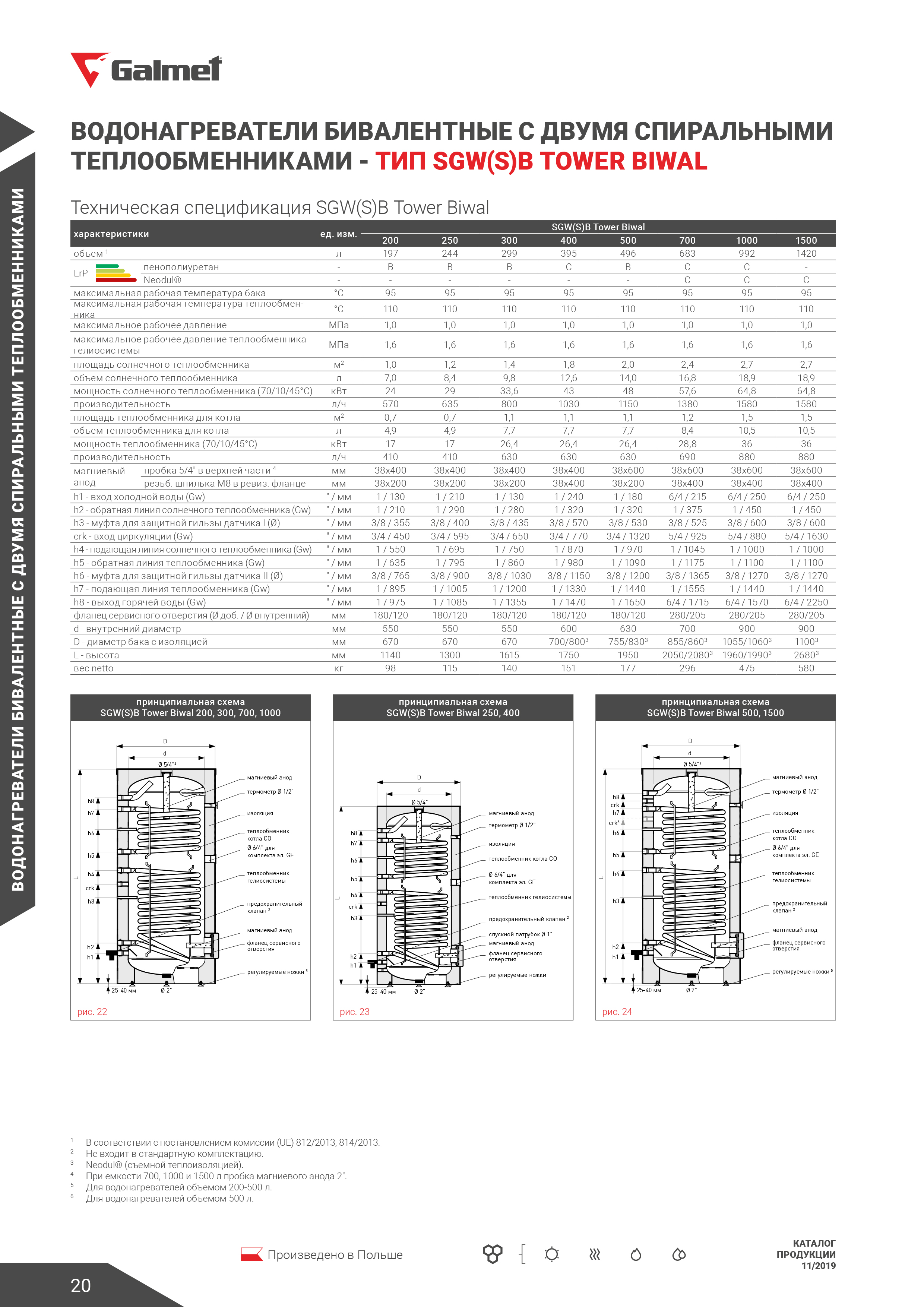 Galmet SGW(S)B Tower Biwal 200 Габаритные размеры