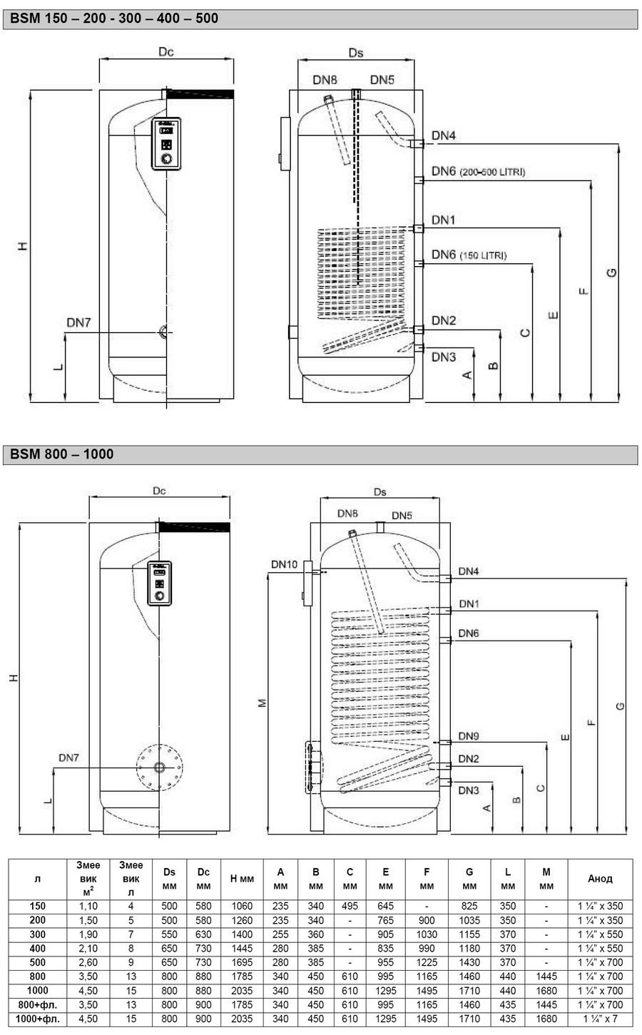 Elbi BSM 1000 Габаритные размеры