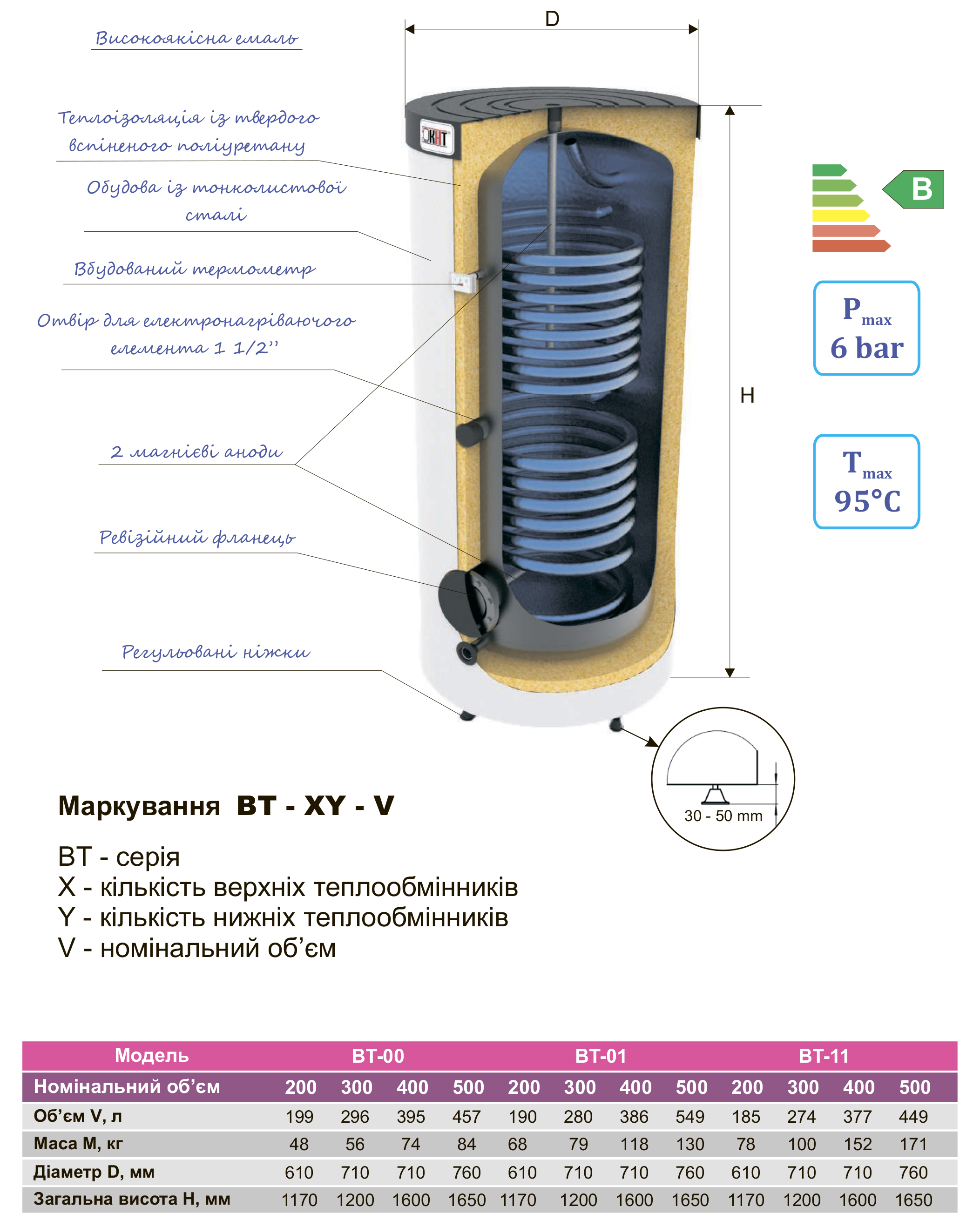 KHT BT-01-200 Габаритные размеры