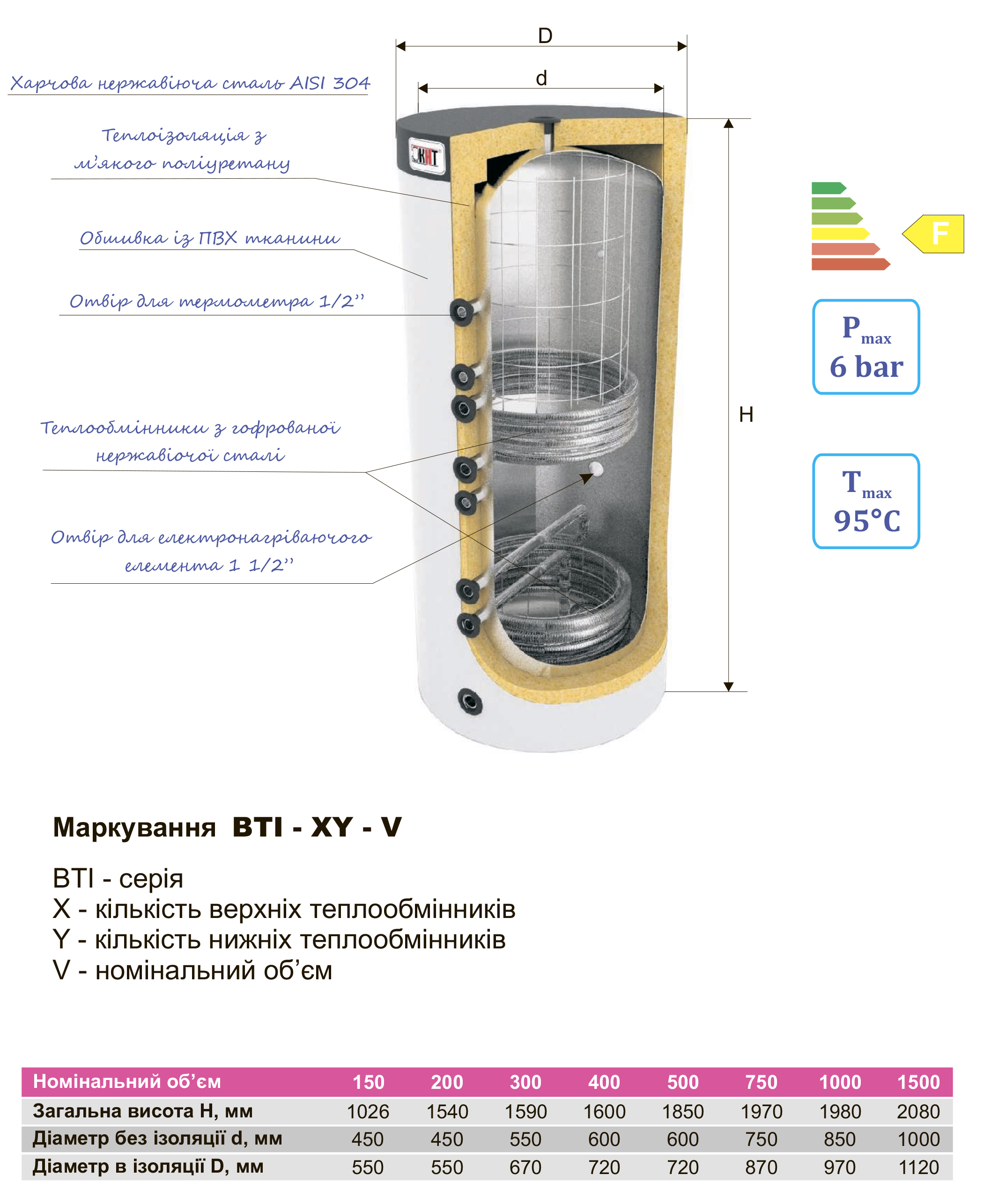 KHT BTI-01-1500 Габаритні розміри