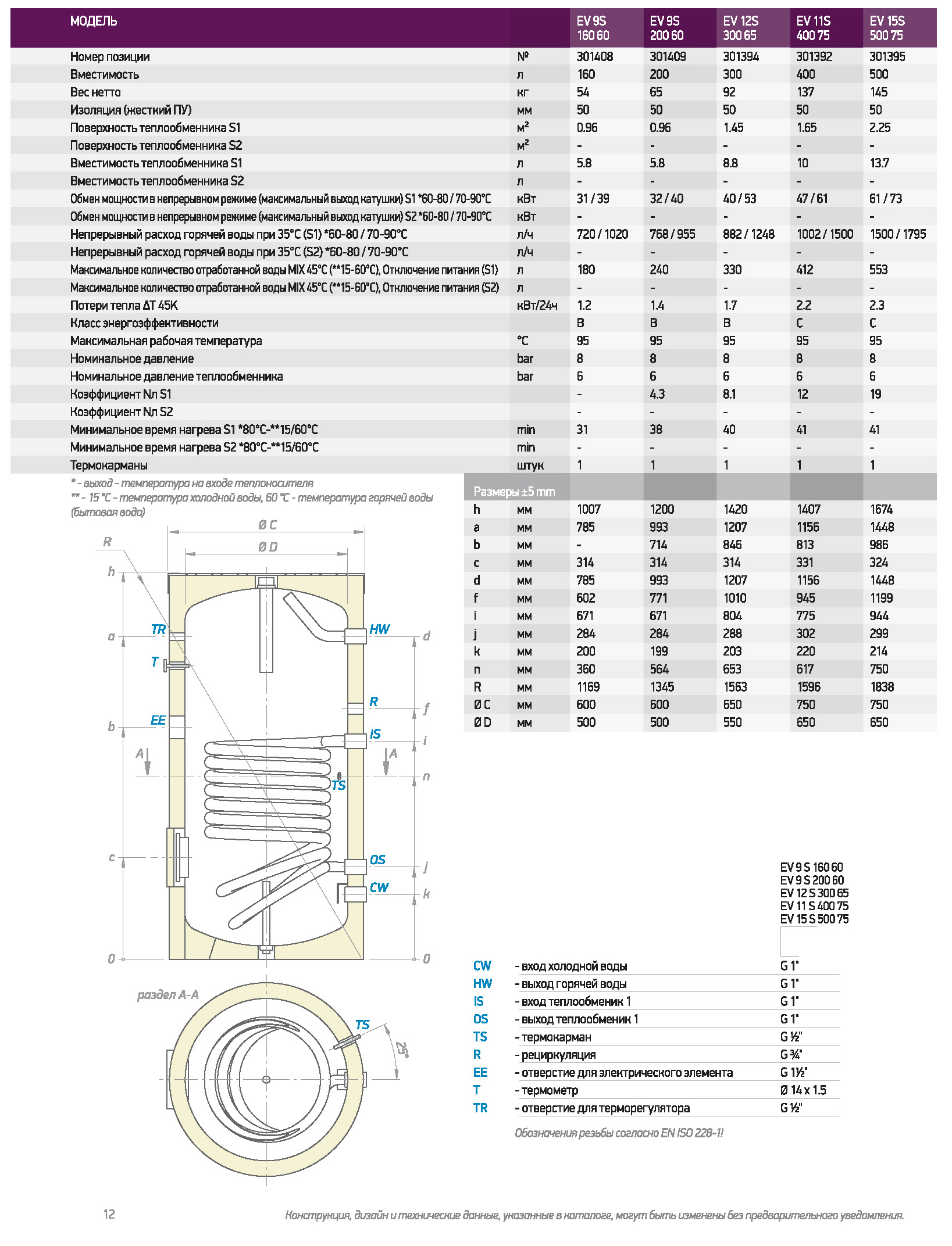 Tesy EV 11S 400 75 Габаритные размеры